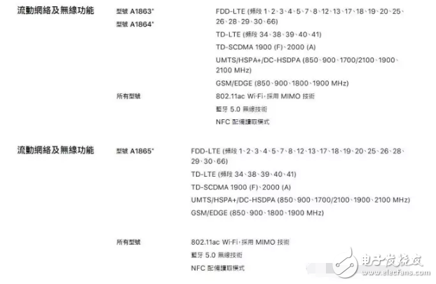 iphone8發布后你想知道的都在這里，iphone8什么時候上市？iphone8多少錢？iphone8評測！