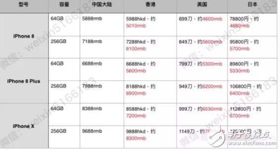 iphone8發布后你想知道的都在這里，iphone8什么時候上市？iphone8多少錢？iphone8評測！