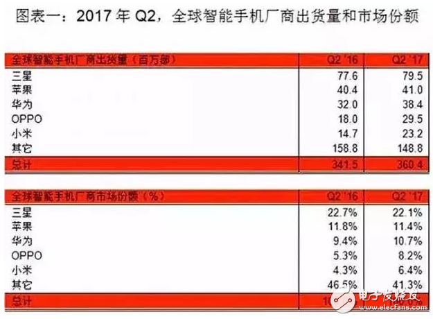 iPhone X不再是神機，合資車也不再是神車，中國品牌殺過來了！