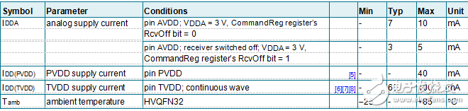 關于mfrc523中關于3.56 MHz 的通信設計