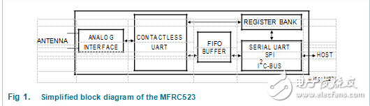 非接觸式讀卡器mfrc523的參考設計與要求