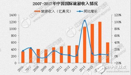 最不好客國家排行！最不好客國家第二竟是它，十一出游避免尷尬！出游必備拍照手機推薦