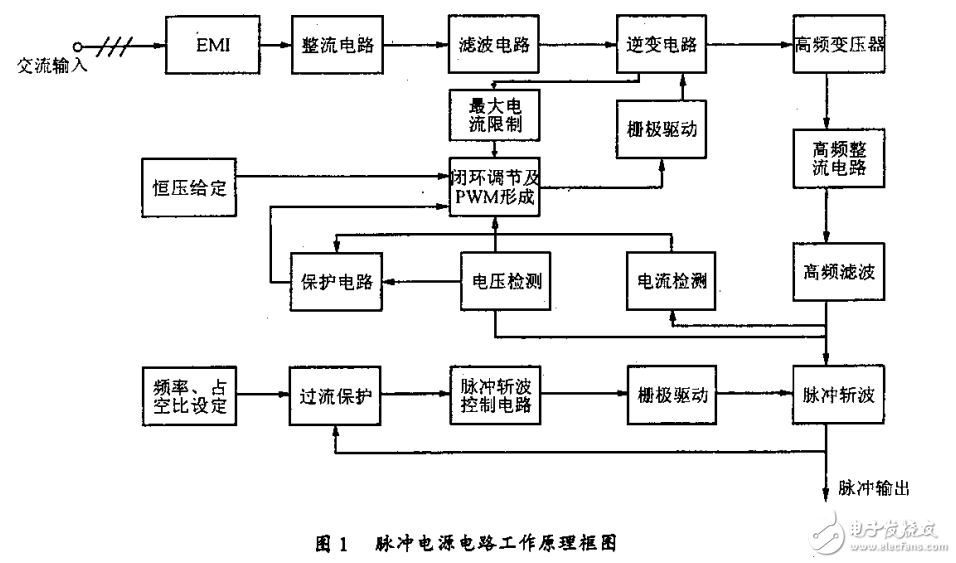 1000A30V電鍍用脈沖電源的研制斬波輸出的拉制方法