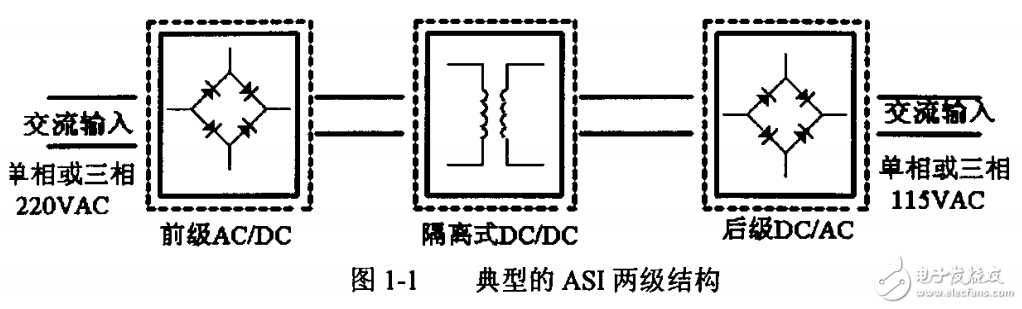 3KVA交錯并聯雙管正激變換器的研究與開發優化設計