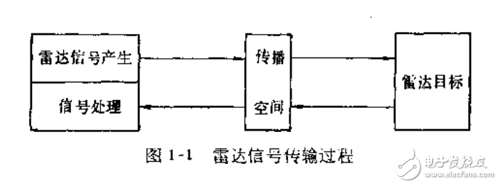 電磁場(chǎng)在目標(biāo)識(shí)別中的應(yīng)用