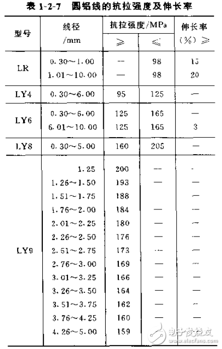 電線電纜手冊