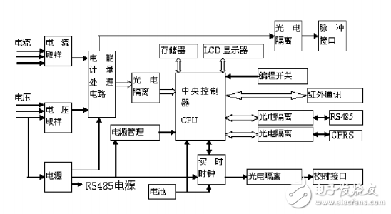 三相四線多費率遠程電能表