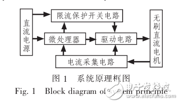 無刷直流電機的執行器防堵轉系統的設計