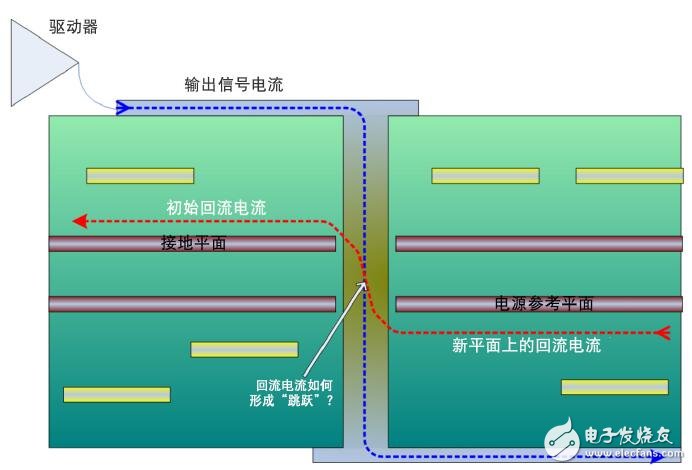 利用設(shè)計(jì)規(guī)則化解高速設(shè)計(jì)挑戰(zhàn)的應(yīng)用設(shè)計(jì)