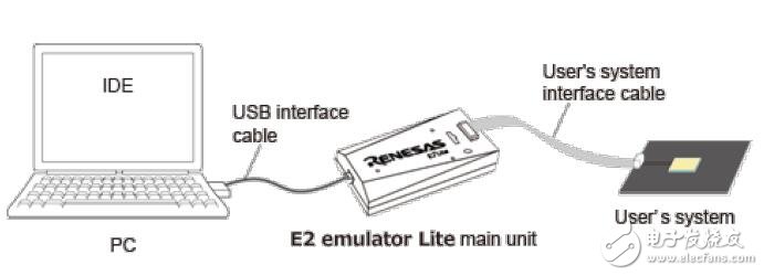 E2仿真器為CS +集成開發的芯片調試仿真器