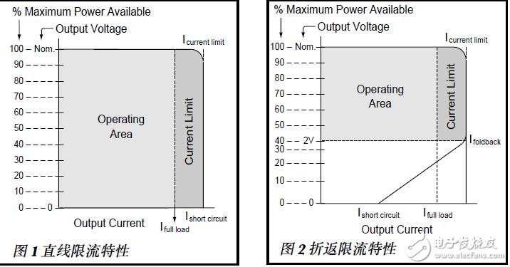 基于Vicor DC-DC的動態(tài)負(fù)載供電設(shè)計