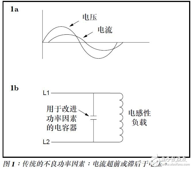 基于電子供電中的有源功率因素校正的設計