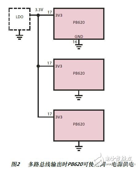 POWERBUS總線主站控制器的設計指南