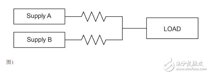 基于并聯DC-DC電源的設計應用