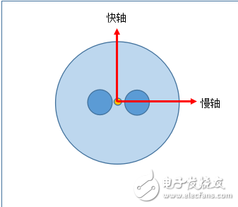 消光比測試儀FBR-310簡介及儀器特點和功能介紹