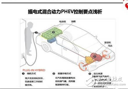 插電式混合動力PHEV控制的介紹與分析