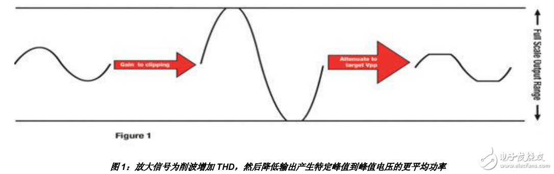 增加音頻處理系統的THD方案