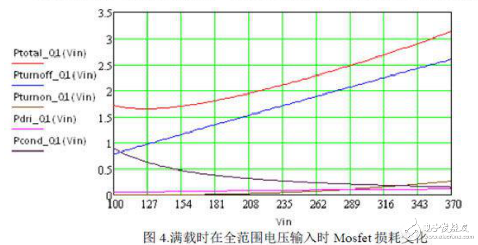 UCC28600反激變換器的效率分析