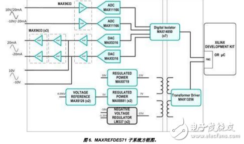 MCU控制的無線充電接收器和電池充電器