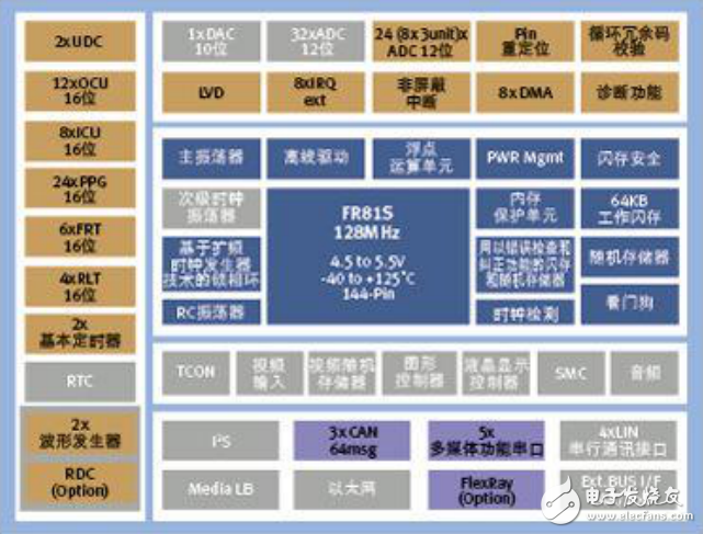 新能源汽車面臨的技術挑戰