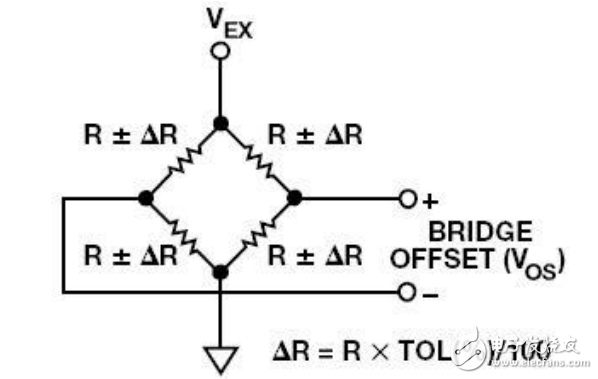 電橋傳感器理想電路設計