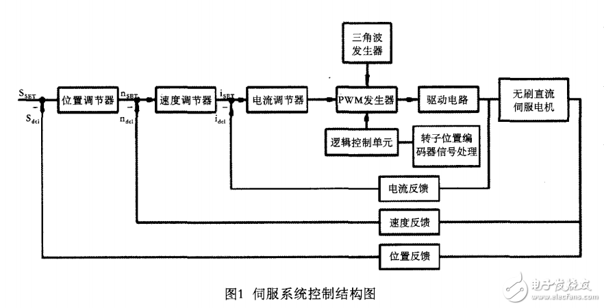 根據伺服系統的特點并結合PID控制算法設計了一種位置前饋控制器