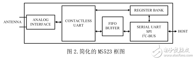 RC523 直接pin對(duì)pin替換 MS523，直接替換，無需修改硬件以及軟件