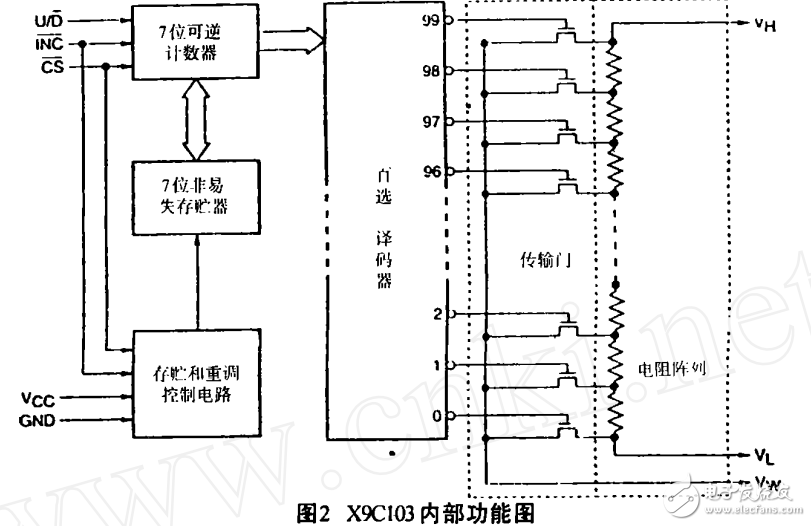 高精度的數(shù)字電位器X9C103特性原理應(yīng)用電路