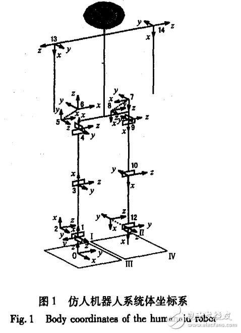 仿人機(jī)器人步態(tài)補(bǔ)償算法介紹與分析