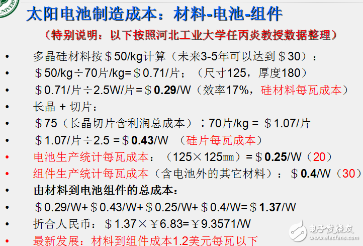 太陽能電池物理問題的分析與新型太陽電池發展概述