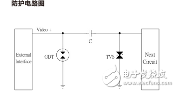 基于陶瓷氣體放電管和瞬態抑制二極管的射頻口防護方案