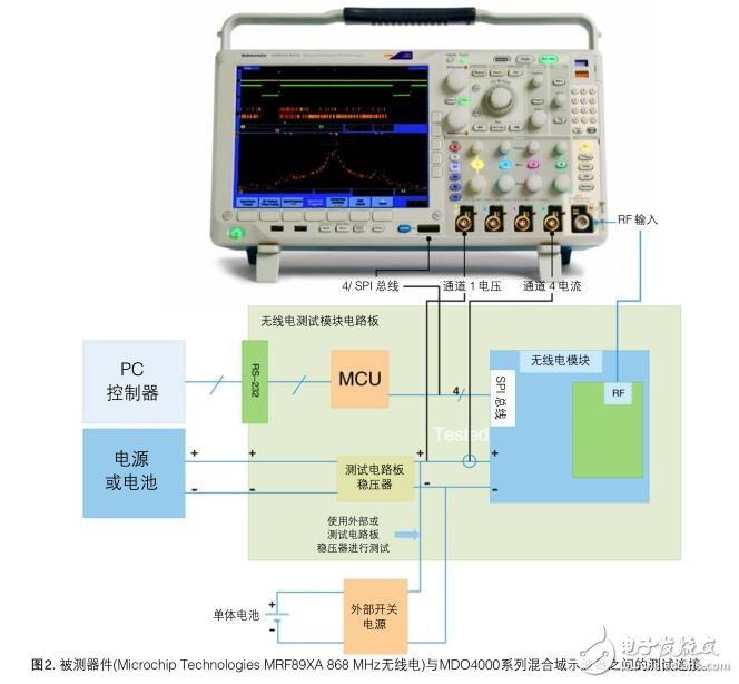 基于泰克MDO4000查找嵌入式系統中噪音來源的方案