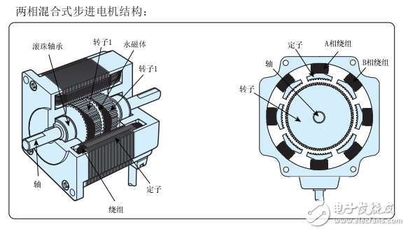 MOTEC 公司的一款步進電機驅動器使用說明