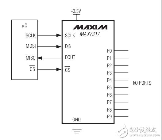 MAX7317 SPI借口IO口擴展IC