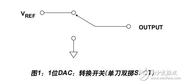 ADI技術(shù)指南合集第一版 數(shù)模轉(zhuǎn)換器書簽版