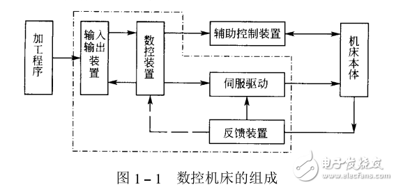 實用數控機床故障診斷及維修技術500例書簽版