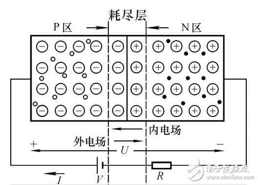 經典模擬電子技術基礎課件