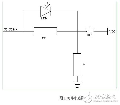 基于嵌入式軟件版本信息獲取的方法