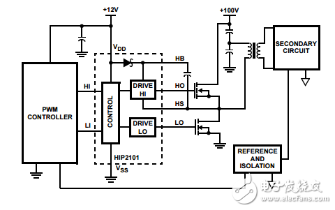 100v/2A峰值低成本高頻半橋驅(qū)動器HIP2101