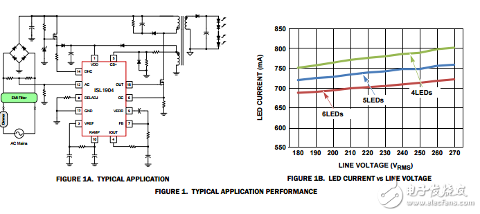 具有PFC和初級側調節的可調光交流電源led驅動器ISL1904