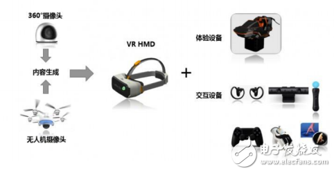 歌爾VR技術的發展及VR820一體機平臺介紹