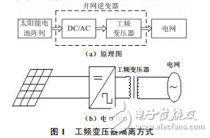 不可調度式光伏逆變系統特點及結構介紹與不可調度式光伏并網逆變系統