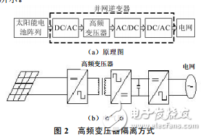 不可調度式光伏逆變系統特點及結構介紹與不可調度式光伏并網逆變系統