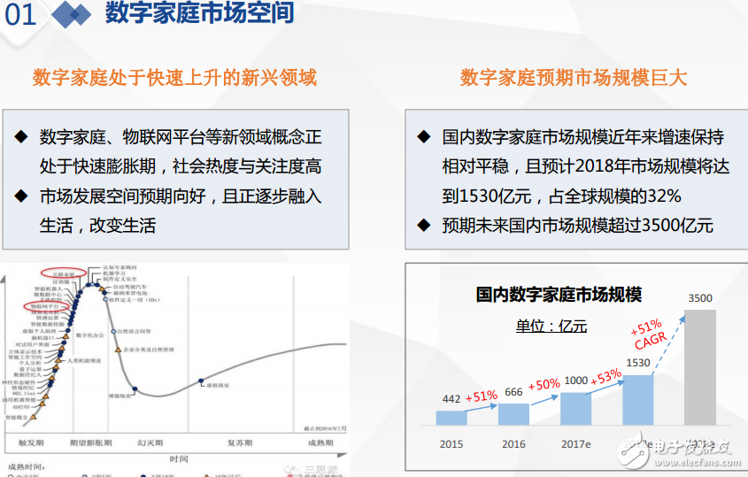 移動通信的演進和基于ANDLINK的數字家庭新生態介紹