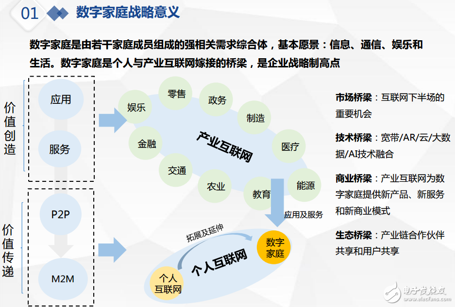 移動通信的演進和基于ANDLINK的數字家庭新生態介紹