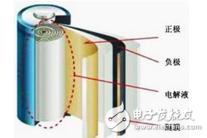 鋰離子電池隔膜的作用和對隔膜的要求及鋰電池隔膜和鋁塑膜的介紹