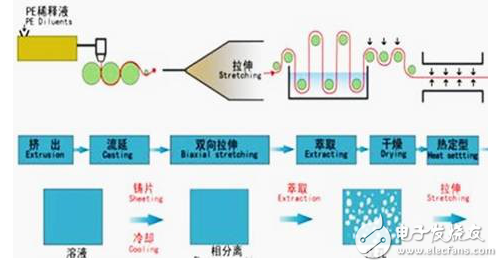 鋰離子電池隔膜的作用和對隔膜的要求及鋰電池隔膜和鋁塑膜的介紹