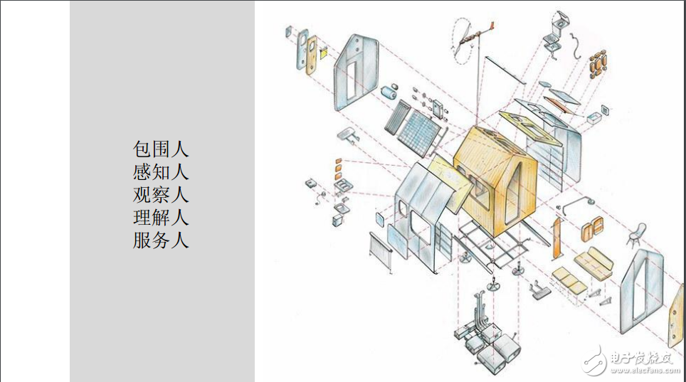 創新場景的定義與創新場景式體驗設計分享