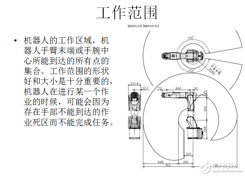 工業機器人技術參數的分析與介紹