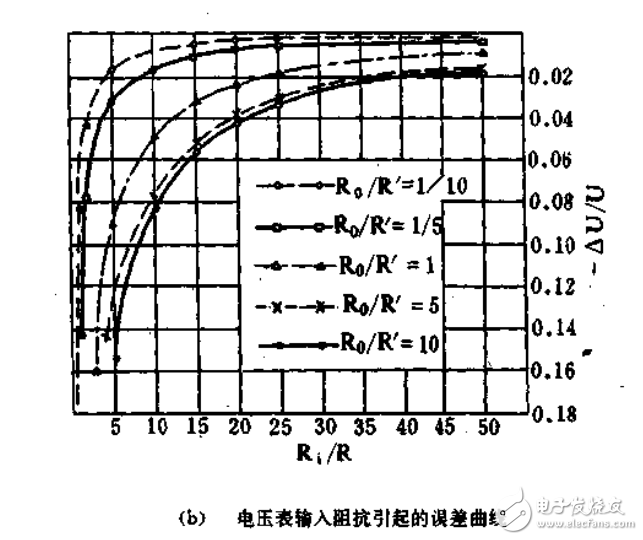 新型電子電路基礎(chǔ)知識應(yīng)用指南 實用電子測量技術(shù)